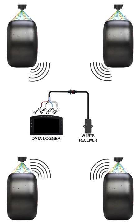 Izze-Racing Wireless Infrared Tire Temperature Sensor System Layout