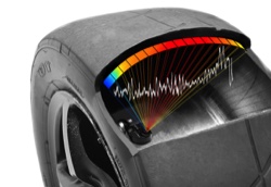 Izze-Racing High Speed CPLV Tire Temperature Pressure Measurement System TPMS